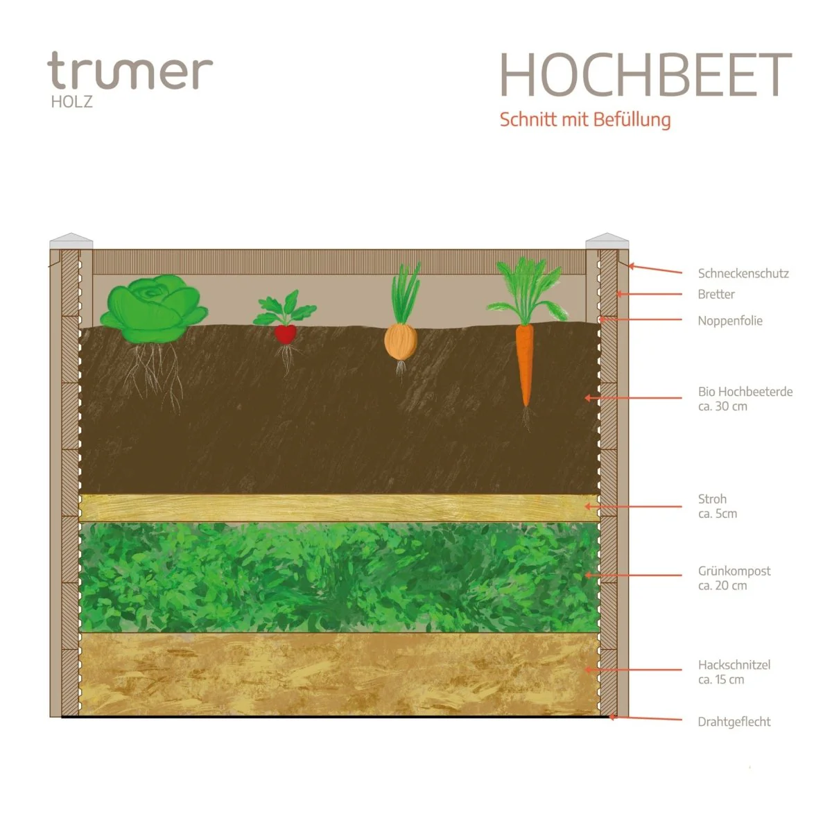 Hochbeet Lärche Praktiker - Bausatz - Image 5